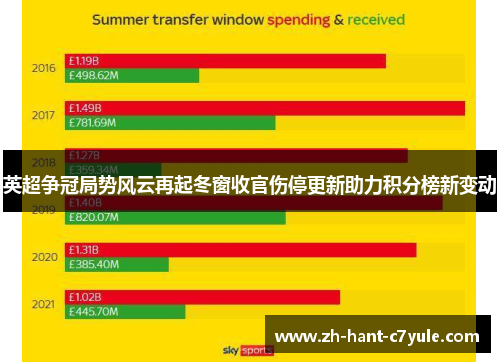 英超争冠局势风云再起冬窗收官伤停更新助力积分榜新变动